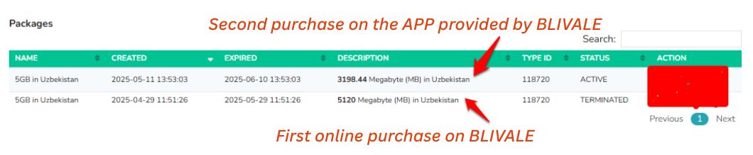 blivale_image_en_Uzbekistan GB used 1 image blivale_image_en_Uzbekistan GB used 1 Uzbekistán en 7 días: Tu guía definitiva para un viaje inolvidable y el uso de la tarjeta SIM en el país